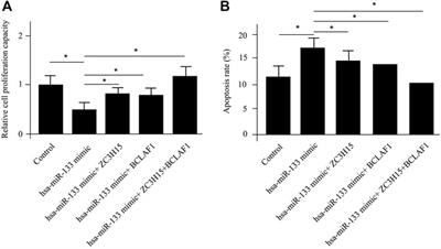 Exploration of differentially expressed mRNAs and miRNAs for pediatric acute myeloid leukemia